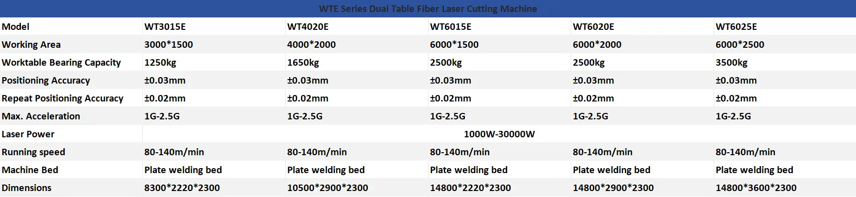 dual table fiber laser cutting machine technical parameters