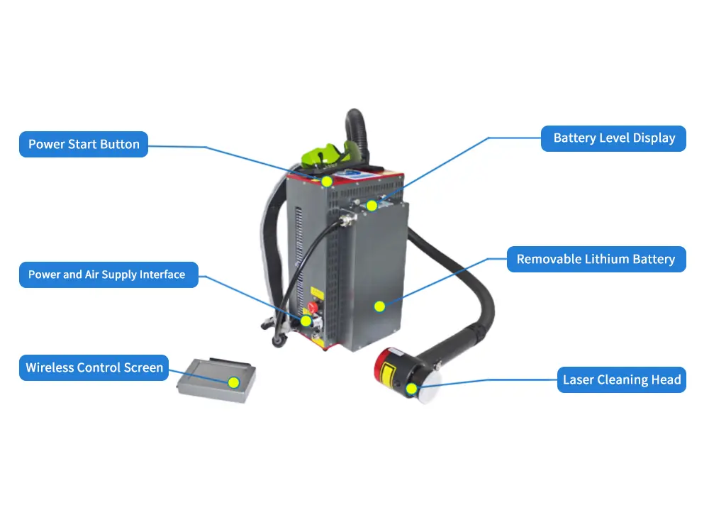 backpack laser rust cleaner details