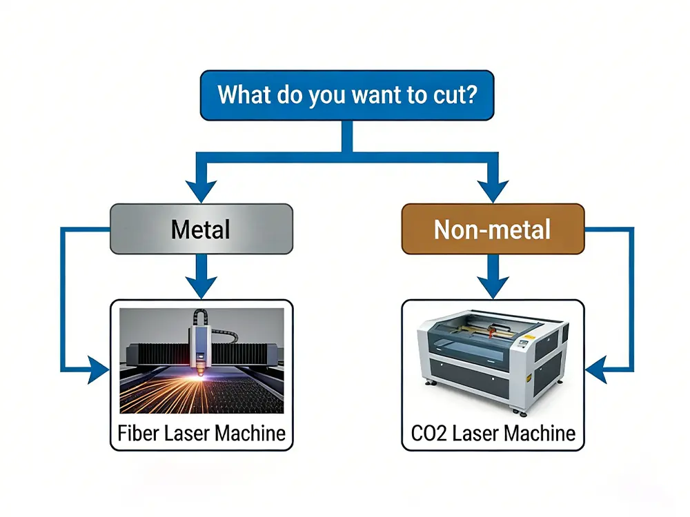 Escolha a máquina a laser certa para madeira versus metal